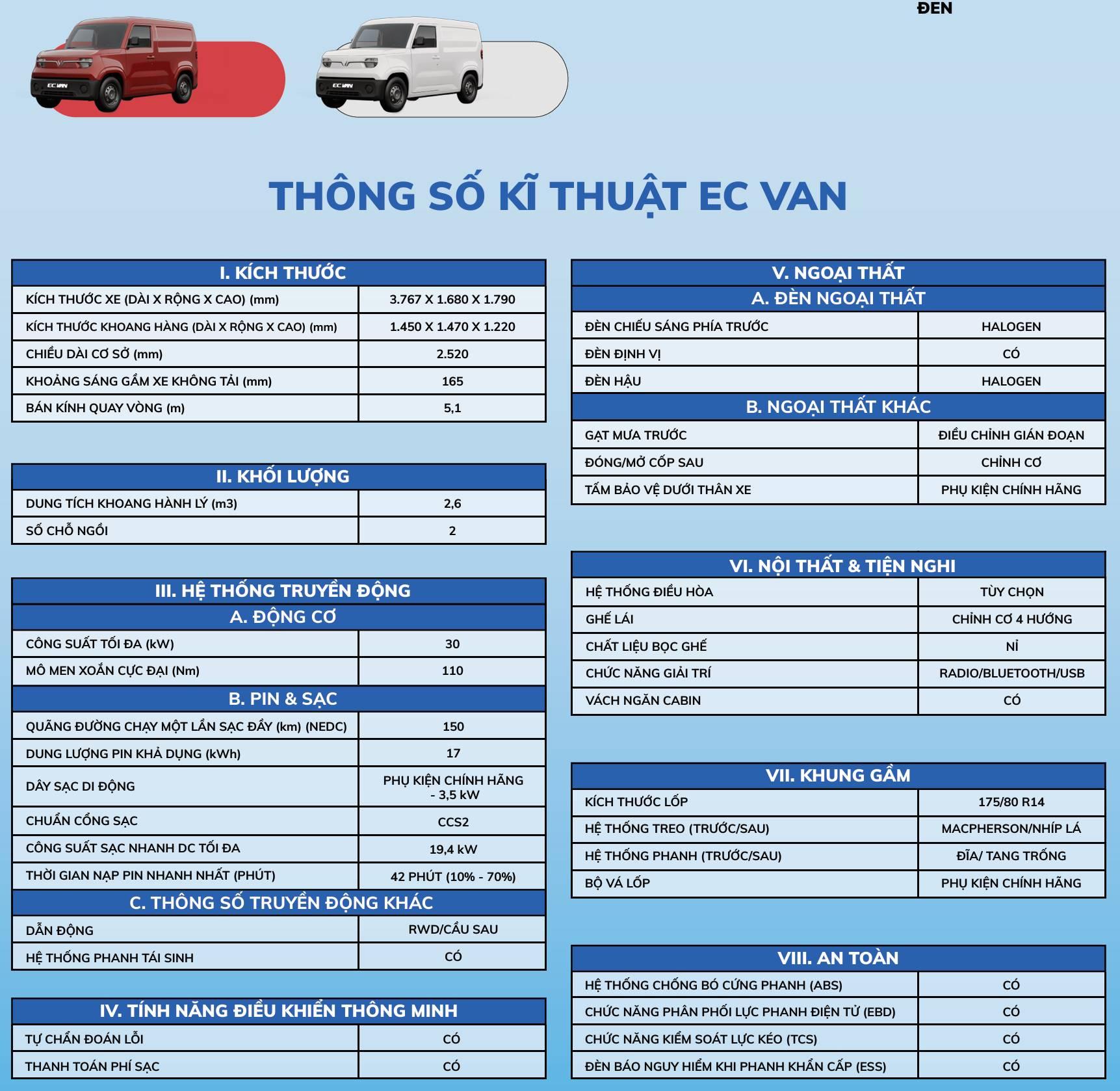 Thông số kỹ thuật EC Van